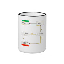 lundi matin organigramme mug à café