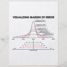 Marge d'erreur de visualisation prospectus personnalisés