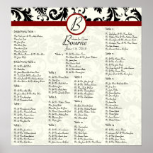 Nombres noirs de Tableau de diagramme d'allocation Poster