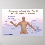 Noms japonais pour des pièces des bras et des main posters
