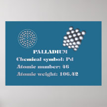 Palladium 101 posters