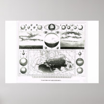 Planet sizes and various phenomena poster
