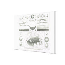 Planet sizes and various phenomena gallery wrapped canvas