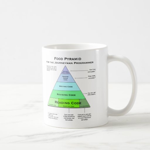Pyramide alimentaire de programmeurs mugs