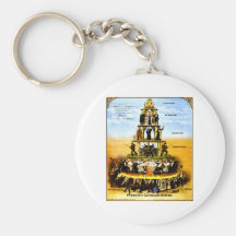 Pyramide du système capitaliste (Anti-Capitalisme) Porte-clé