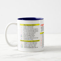 Rapide-Référence d'expressions régulières Tasse