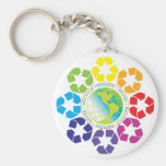Réduisez, réutilisez, réutilisez le porte - clé porte-clefs