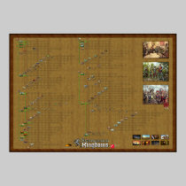 Royaumes de bastion - affiche de recherches posters