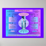Royaumes de Worldview Posters