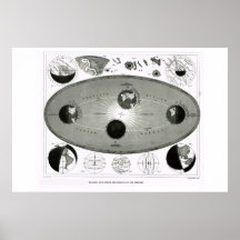 Seasons and other phenomena of the spheres poster