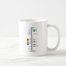 Spectre électromagnétique tasse à café