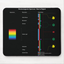 spectrum-2012-07-15-001-01 tapis de souris