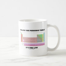 Suivez le Tableau périodique que c'est la loi (la  Tasse À Café