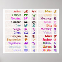 Symboles de ZODIAQUE Posters