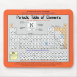 table Chimie-périodique des éléments M. Pad Tapis De Souris