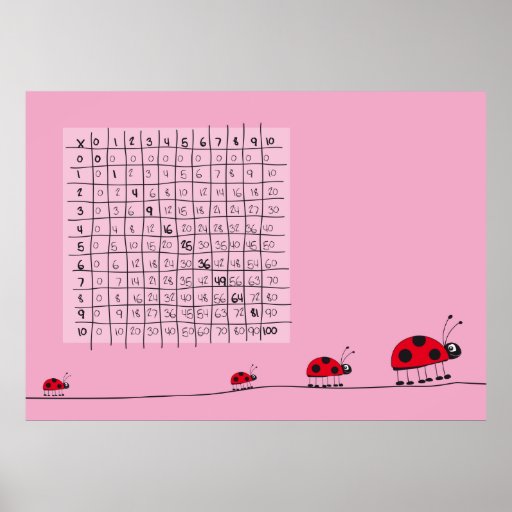 Pink Multiplication Table