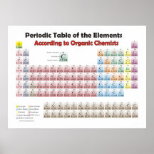 table périodique géante selon les chimistes organi poster