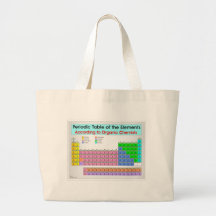 Table périodique pour les chimistes organiques sacs