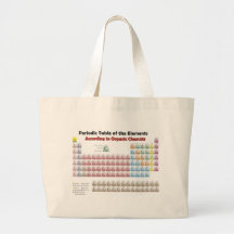 TABLE PÉRIODIQUE selon les chimistes organiques Sac