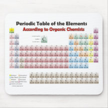 TABLE PÉRIODIQUE selon les chimistes organiques Tapis De Souris