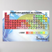 Tableau de classification des Cocktails Poster