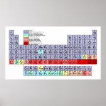 Tableau des éléments périodique montrant le diagra posters