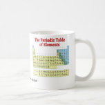 Tableau des éléments périodique mugs à café