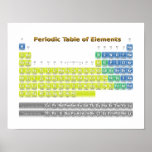 Tableau des éléments périodique posters