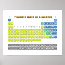 Tableau des éléments périodique posters