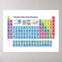 Tableau des éléments périodique poster