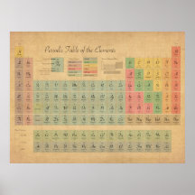 Tableau des éléments périodique posters