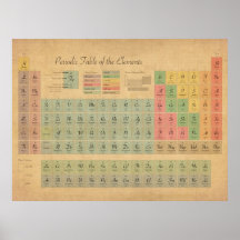 Tableau des éléments périodique posters