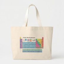 Tableau des éléments périodique sac en toile