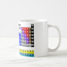 Tableau des éléments périodique tasse