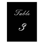 Tableau numéro 3 cartes postales