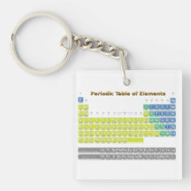 Tableau périodique