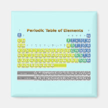Tableau périodique aimant pour réfrigérateur