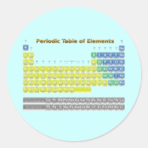 Tableau périodique autocollants
