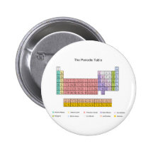 Tableau périodique badges