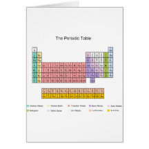 Tableau périodique carte de vœux