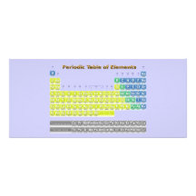 Tableau périodique carte double