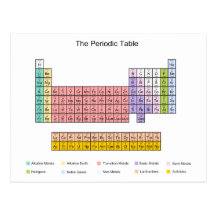 Tableau périodique carte postale