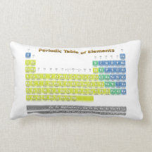 Tableau périodique coussin