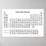 Tableau périodique d'affiche d'éléments
