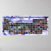 Tableau périodique de fractale posters