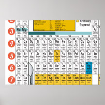 Tableau périodique de la vie de dortoir d'Oxygente Posters