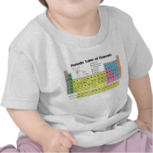 Tableau périodique de T-shirt d'éléments