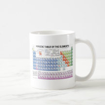 Tableau périodique des éléments tasse