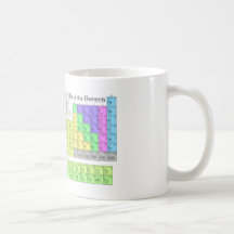 Tableau périodique des éléments tasse à café