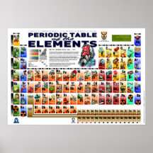 Tableau périodique des éléments (une plus grande t affiches